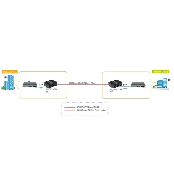 Is KVM transmission via fiber optics prone to high latency 