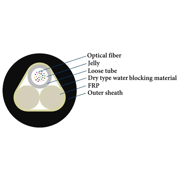 What are some manufacturers of fiber optic pigtail systems 
